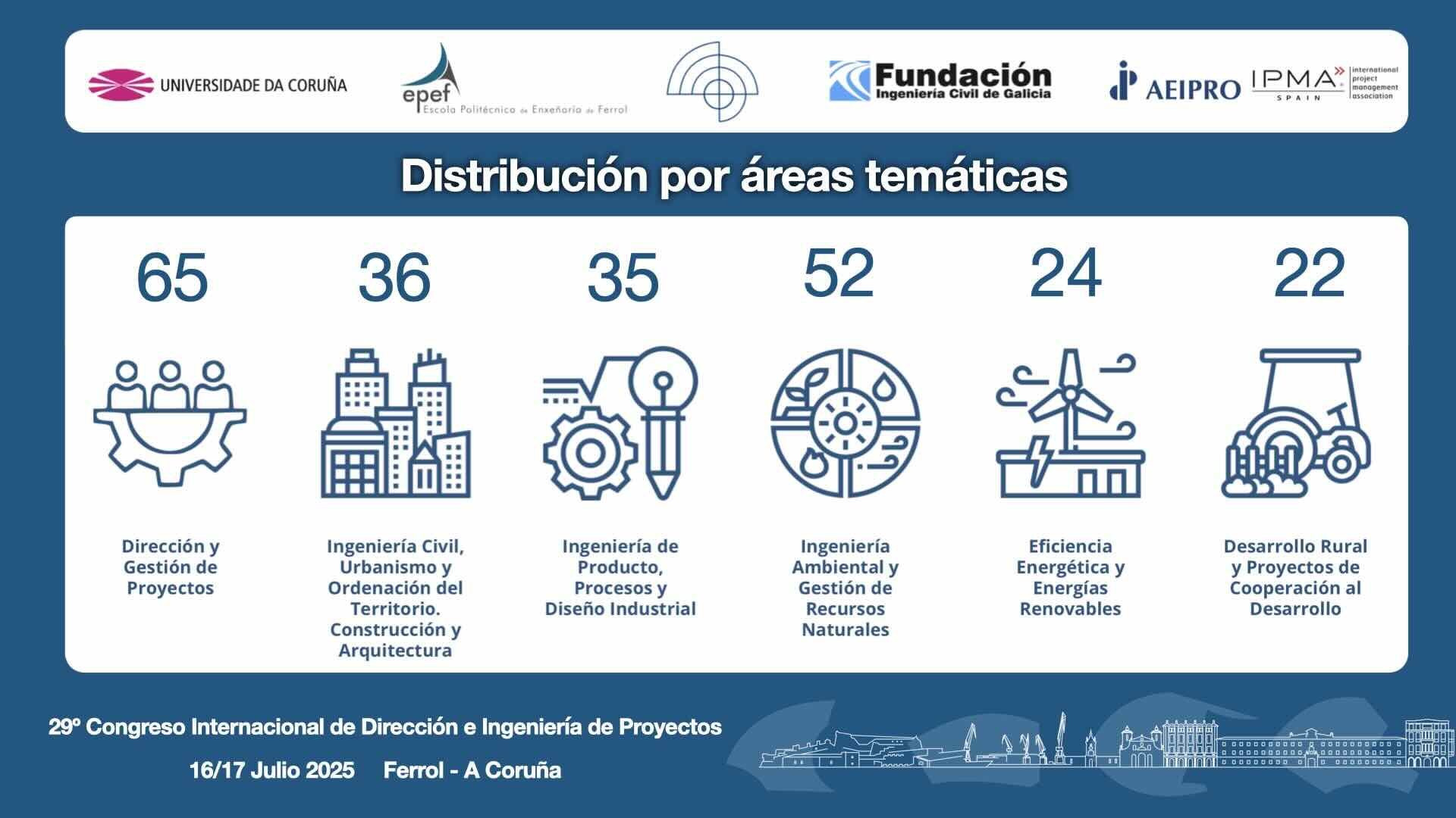 AREAS TEMATICAS 2025 Cartel.002