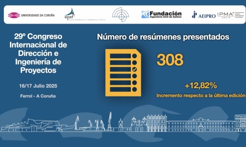 Presentados 308 resúmenes al CIDIP, un 12,8% más que el pasado año