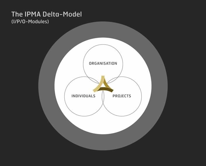 Ipma управление проектами