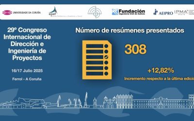 Presentados 308 resúmenes al CIDIP, un 12,8% más que el pasado año